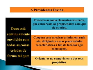 A Providência Divina

                    Preserva-as como elementos existentes,
                   que conservam as propriedades com que
  Deus está                      ele os criou.

continuamente
                   Coopera com as coisas criadas em cada
envolvido com       ato, dirigindo as suas propriedades
todas as coisas     características a fim de fazê-las agir
                                 como agem.
  criadas de
forma tal que:
                    Orienta-as no cumprimento dos seus
                                propósitos.
 