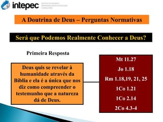 A Doutrina de Deus – Perguntas Normativas

Será que Podemos Realmente Conhecer a Deus?

     Primeira Resposta
                                     Mt 11.27
    Deus quis se revelar à            Jo 1.18
   humanidade através da
Bíblia e ela é a única que nos   Rm 1.18,19, 21, 25
  diz como compreender o             1Co 1.21
 testemunho que a natureza
         dá de Deus.                 1Co 2.14
                                     2Co 4.3-4
 