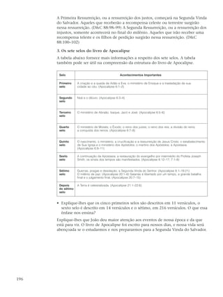 A Primeira Ressurreição, ou a ressurreição dos justos, começará na Segunda Vinda
      do Salvador. Aqueles que receberão a recompensa celeste ou terrestre surgirão
      nessa ressurreição. (D&C 88:98–99) A Segunda Ressurreição, ou a ressurreição dos
      injustos, somente acontecerá no final do milênio. Aqueles que irão receber uma
      recompensa teleste e os filhos de perdição surgirão nessa ressurreição. (D&C
      88:100–102)

      3. Os sete selos do livro de Apocalipse
      A tabela abaixo fornece mais informações a respeito dos sete selos. A tabela
      também pode ser útil na compreensão da estrutura do livro de Apocalipse.


       Selo                                        Acontecimentos Importantes

       Primeiro    A criação e a queda de Adão e Eva; o ministério de Enoque e a trasladação de sua
       selo        cidade ao céu. (Apocalipse 6:1–2)


       Segundo     Noé e o dilúvio. (Apocalipse 6:3–4)
       selo


       Terceiro    O ministério de Abraão, Isaque, Jacó e José. (Apocalipse 6:5–6)
       selo


       Quarto      O ministério de Moisés; o Êxodo; o reino dos juízes; o reino dos reis; a divisão do reino;
       selo        a conquista dos reinos. (Apocalipse 6:7–8)


       Quinto      O nascimento, o ministério, a crucificação e a ressurreição de Jesus Cristo; o estabelecimento
       selo        de Sua Igreja e o ministério dos Apóstolos; o martírio dos Apóstolos; a Apostasia.
                   (Apocalipse 6:9–11)

       Sexto       A continuação da Apostasia; a restauração do evangelho por intermédio do Profeta Joseph
       selo        Smith; os sinais dos tempos são manifestados. (Apocalipse 6:12–17; 7:1–8)


       Sétimo      Guerras, pragas e desolação; a Segunda Vinda do Senhor. (Apocalipse 8:1–19:21)
       selo        O milênio de paz. (Apocalipse 20:1–6) Satanás é libertado por um tempo, a grande batalha
                   final e o julgamento final. (Apocalipse 20:7–15)

       Depois      A Terra é celestializada. (Apocalipse 21:1–22:6)
       do sétimo
       selo


      • Explique-lhes que os cinco primeiros selos são descritos em 11 versículos, o
        sexto selo é descrito em 14 versículos e o sétimo, em 216 versículos. O que essa
        ênfase nos ensina?
      Explique-lhes que João deu maior atenção aos eventos de nossa época e da que
      está para vir. O livro de Apocalipse foi escrito para nossos dias, e nossa vida será
      abençoada se o estudarmos e nos prepararmos para a Segunda Vinda do Salvador.




196
 
