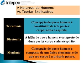 A Natureza do Homem:
       As Teorias Explicativas


                 Concepção de que o homem é
Tricotomia        constituído de três partes:
                    corpo, alma e espírito.

             A idéia de que o homem é composto de
Dicotomia
               duas partes corpo e alma/espírito.

                Concepção de que o homem é
Monismo      composto de um único elemento, e de
               que seu corpo é a própria pessoa.
 