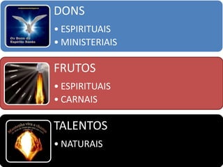 DONS
• ESPIRITUAIS
• MINISTERIAIS
TALENTOS
• NATURAIS
FRUTOS
• ESPIRITUAIS
• CARNAIS
 