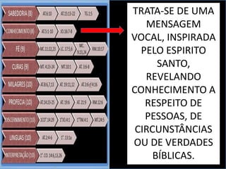 TRATA-SE DE UMA
MENSAGEM
VOCAL, INSPIRADA
PELO ESPIRITO
SANTO,
REVELANDO
CONHECIMENTO A
RESPEITO DE
PESSOAS, DE
CIRCUNSTÂNCIAS
OU DE VERDADES
BÍBLICAS.
 