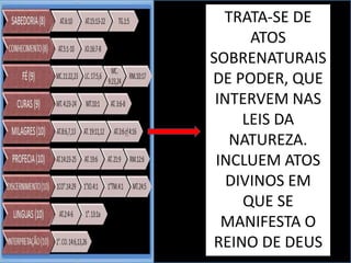 TRATA-SE DE
ATOS
SOBRENATURAIS
DE PODER, QUE
INTERVEM NAS
LEIS DA
NATUREZA.
INCLUEM ATOS
DIVINOS EM
QUE SE
MANIFESTA O
REINO DE DEUS
 