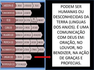 PODEM SER
HUMANAS OU
DESCONHECIDAS DA
TERRA (LINGUAS
DOS ANJOS). É UMA
COMUNICAÇÃO
COM DEUS EM:
ORAÇÃO, NO
LOUVOR, NO
BENDIZER, NA AÇÃO
DE GRAÇAS E
PROFECIAS.
 