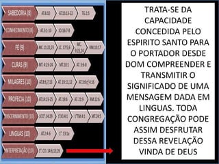 TRATA-SE DA
CAPACIDADE
CONCEDIDA PELO
ESPIRITO SANTO PARA
O PORTADOR DESDE
DOM COMPREENDER E
TRANSMITIR O
SIGNIFICADO DE UMA
MENSAGEM DADA EM
LINGUAS. TODA
CONGREGAÇÃO PODE
ASSIM DESFRUTAR
DESSA REVELAÇÃO
VINDA DE DEUS
 