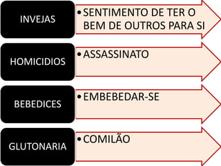 •SENTIMENTO DE TER O
BEM DE OUTROS PARA SI
INVEJAS
•ASSASSINATO
HOMICIDIOS
•EMBEBEDAR-SE
BEBEDICES
•COMILÃO
GLUTONARIA
 