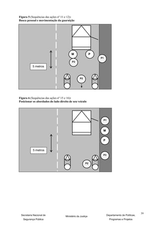 Figura 5 (Sequências das ações nº 11 e 12):
Busca pessoal e movimentação da guarnição




                                          M                  P
                                                                 P1
                                           P3
           5 metros



                                                  P2




Figura 6 (Sequências das ações nº 15 e 16):
Posicionar os abordados do lado direito de seu veículo




                                                                  P1



                                                                  M


                                                                  P


           5 metros
                                                                  P3


                                                        P2




                                                                                                   39
 Secretaria Nacional de              Ministério da Justiça            Departamento de Políticas,
   Segurança Pública                                                    Programas e Projetos
 