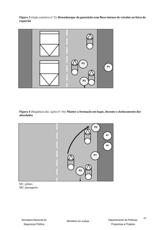 Figura 3 (Ação corretiva nº 2): Desembarque da guarnição com fluxo intenso de veículos na faixa da
esquerda




                                                  P3
                                                                   P1




                                                    P2




Figura 4 (Sequência das ações nº 16): Manter a formação em leque, durante o deslocamento dos
abordados


                                                            P3


                                                                   M1




                                                                   M2

m
                                                            P1




                                               P2




M1: piloto;
M2: passageiro.




                                                                                                  43
 Secretaria Nacional de             Ministério da Justiça            Departamento de Políticas,
    Segurança Pública                                                   Programas e Projetos
 