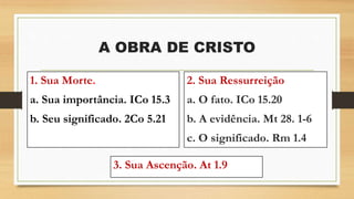 A OBRA DE CRISTO
1. Sua Morte.
a. Sua importância. ICo 15.3
b. Seu significado. 2Co 5.21
2. Sua Ressurreição
a. O fato. ICo 15.20
b. A evidência. Mt 28. 1-6
c. O significado. Rm 1.4
3. Sua Ascenção. At 1.9
 