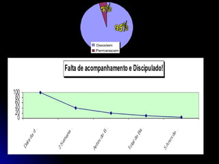 Aceitam
Permanecem
Desistem
 
