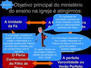 O Objetivo principal do ministério
O Objetivo principal do ministério
do ensino na Igreja é atingirmos:
do ensino na Igreja é atingirmos:
A Unidade
A Unidade
da Fé.
da Fé.
A Medida da Estrutura
A Medida da Estrutura
da Plenitude de Cristo.
da Plenitude de Cristo.
O Pleno
O Pleno
Conhecimento
Conhecimento
do Filho de
do Filho de
A perfeita
A perfeita
Varonilidade ou
Varonilidade ou
Varão Perfeito
Varão Perfeito
É o processo de
conversão centrado em
Cristo, levando o crente
a ter um relacionamento
profundo com Deus.
É a informação doutrinária que
faz o cristão mergulhar na
Palavra de Deus p/ conhecer e
pô-la em prática
(Conhecimento intelectual e
experimental)
É a formação completa do
caráter de Cristo, levando o
cristão a maturidade e a
convicção gerada pela Palavra
de Deus que o desafia a ter
um compromisso com Deus e
sua obra.
É o grau máximo da
aprovação e reitera o
desafio da perfeição na
Vida Cristã!
Ef 4.13
Ef 4.13
 