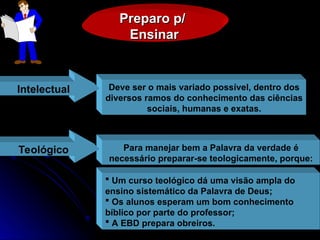 Preparo p/
Preparo p/
Ensinar
Ensinar
Deve ser o mais variado possível, dentro dos
diversos ramos do conhecimento das ciências
sociais, humanas e exatas.
Intelectual
Para manejar bem a Palavra da verdade é
necessário preparar-se teologicamente, porque:
Teológico
 Um curso teológico dá uma visão ampla do
ensino sistemático da Palavra de Deus;
 Os alunos esperam um bom conhecimento
bíblico por parte do professor;
 A EBD prepara obreiros.
 