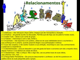 1
2
3 4
5
6
7
8
9
1- O Belicoso – não retruque-o fique calmo. Impeça que ele monopolize a situação.
2- O Positivo – de grande auxílio na discussão. Permita que ele faça uso da palavra muitas vezes.
3- O Sabe-Tudo – deixe-o por conta do grupo.
4- O Falante – interrompa-o com o tato, limite-o
5- O Acanhado – não exponha-o em público, utilize-se de suas habilidades leve-o a aumentar a
sua confiança em si próprio, quando possível elogie a sua participação e esforço.
6- O que não coopera, e não aceita: Explore a sua ambição, reconheça e use o seu conhecimento
e potencial ou experiência.
7- O Desinteressado – procure descobrir o que ele gosta de fazer e converse com ele a respeito disso,
depois motive-o a se dedicar às coisas de Deus.
8- O Desdenhoso – Não o critique. Não o diga não, use as partes boas de suas idéias,
use a técnica “sim, mas ....”
9- O Perguntador Persistente – Ele procura desconsertar o professor, se ele lhe questionar em
público lance as suas perguntas para o grupo.
Relacionamentos
 
