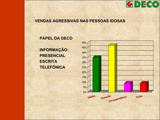 VENDAS AGRESSIVAS NAS PESSOAS IDOSAS PAPEL DA DECO INFORMAÇÃO: PRESENCIAL  ESCRITA  TELEFÓNICA 
