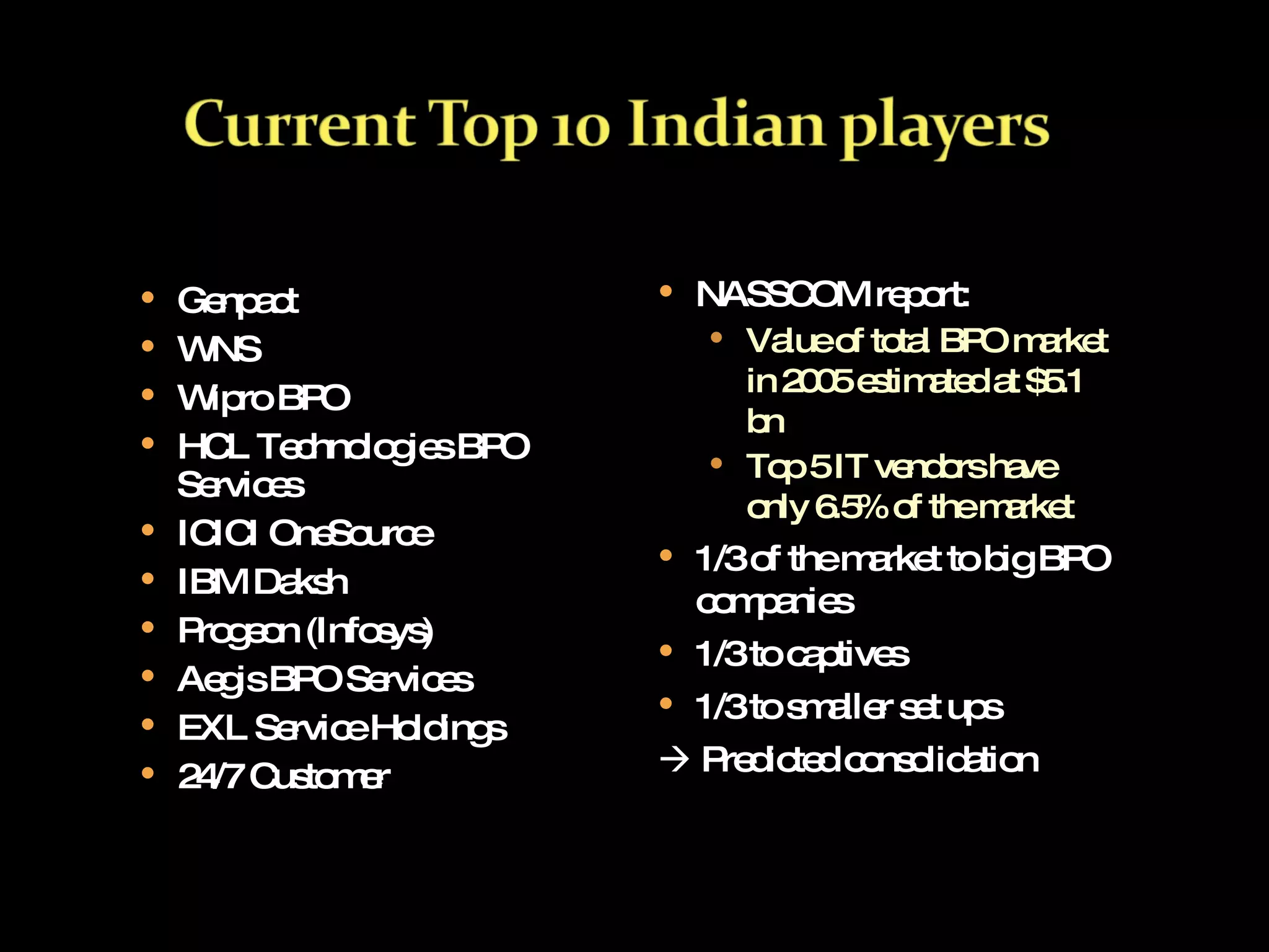 Genpact WNS Wipro BPO HCL Technologies BPO Services ICICI OneSource IBM Daksh Progeon (Infosys) Aegis BPO Services EXL Service Holdings 24/7 Customer NASSCOM report: Value of total BPO market in 2005 estimated at $5.1 bn Top 5 IT vendors have only 6.5% of the market 1/3 of the market to big BPO companies 1/3 to captives 1/3 to smaller set ups    Predicted consolidation 