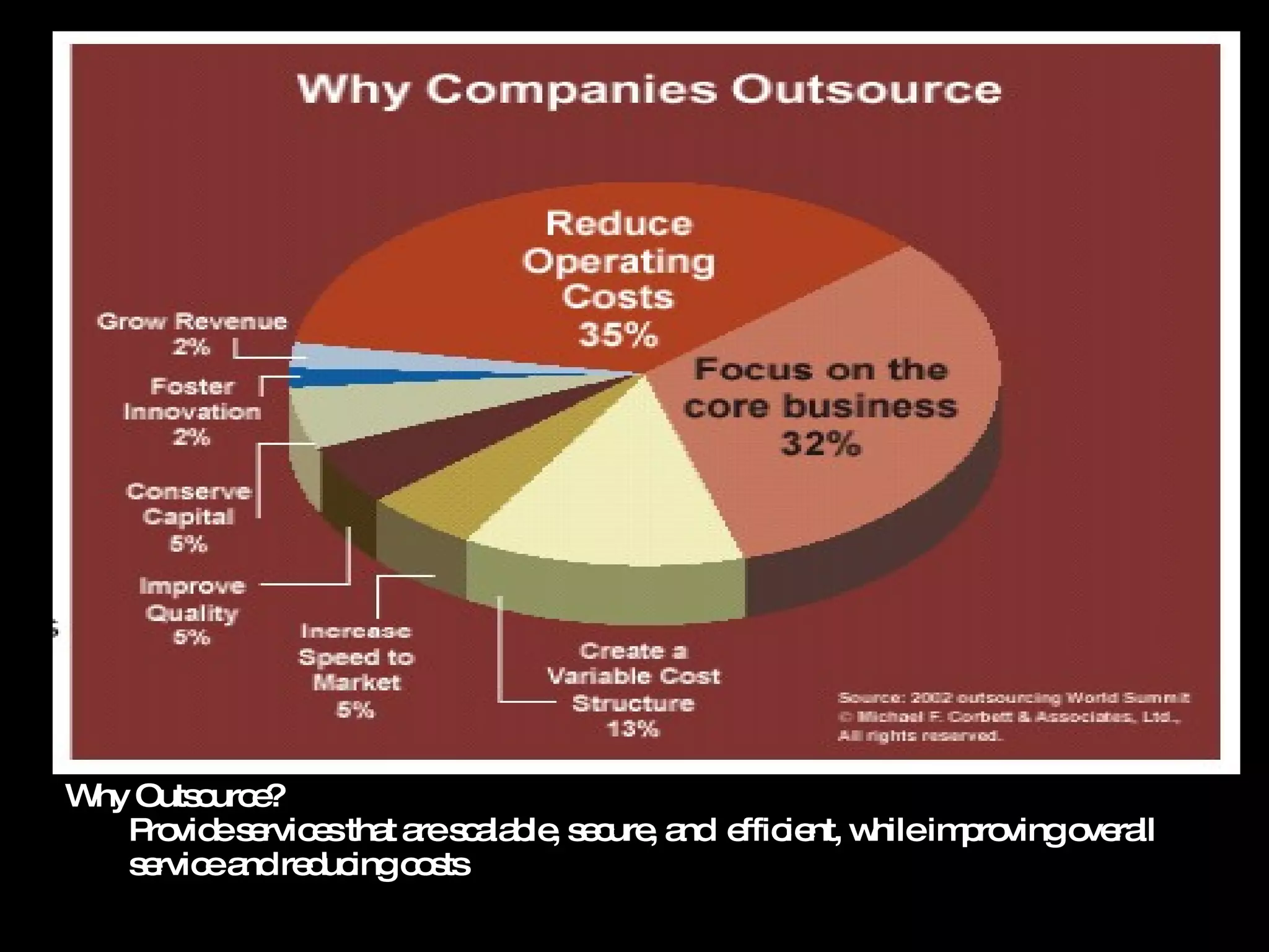 Why Outsource? Provide services that are scalable, secure, and  efficient, while improving overall service and reducing costs 