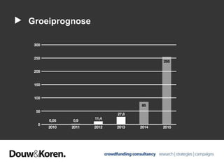 Groeiprognose
 