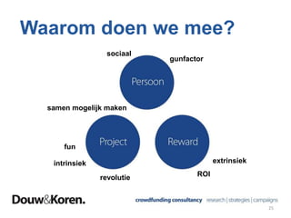 25
Waarom doen we mee?
sociaal
gunfactor
revolutie
intrinsiek
fun
extrinsiek
ROI
samen mogelijk maken
 