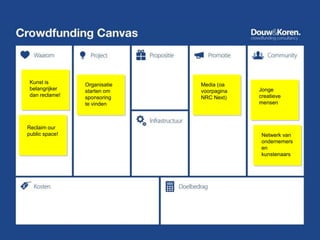 Kunst is
belangrijker
dan reclame!
Organisatie
starten om
sponsoring
te vinden
Media (oa
voorpagina
NRC Next)
Reclaim our
public space!
Jonge
creatieve
mensen
Netwerk van
ondernemers
en
kunstenaars
 