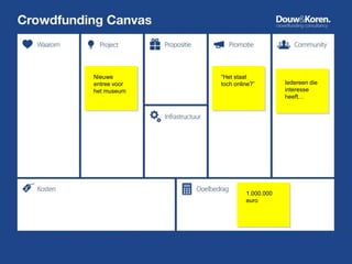 Iedereen die
interesse
heeft…
Nieuwe
entree voor
het museum
“Het staat
toch online?”
1.000.000
euro
 