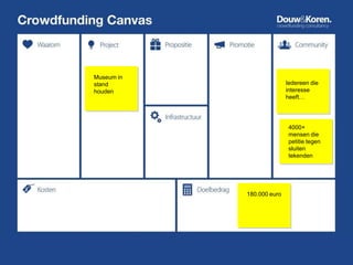 Iedereen die
interesse
heeft…
Museum in
stand
houden
180.000 euro
4000+
mensen die
petitie tegen
sluiten
tekenden
 