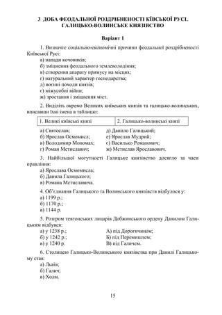 15
3 ДОБА ФЕОДАЛЬНОЇ РОЗДРІБНЕНОСТІ КЇВСЬКОЇ РУСІ.
ГАЛИЦЬКО-ВОЛИНСЬКЕ КНЯЗІВСТВО
Варіант 1
1. Визначте соціально-економічні причини феодальної роздрібненості
Київської Русі:
а) напади кочовиків;
б) зміцнення феодального землеволодіння;
в) створення апарату примусу на місцях;
г) натуральний характер господарства;
д) воєнні походи князів;
є) міжусобні війни;
ж) зростання і зміцнення міст.
2. Виділіть окремо Великих київських князів та галицько-волинських,
вписавши їхні імена в таблицю:
1. Великі київські князі 2. Галицько-волинські князі
а) Святослав; д) Данило Галицький;
б) Ярослав Осмомисл; е) Ярослав Мудрий;
в) Володимир Мономах; є) Василько Романович;
г) Роман Мстиславич; ж) Мстислав Ярославович.
3. Найбільшої могутності Галицьке князівство досягло за часи
правління:
а) Ярослава Осмомисла;
б) Данила Галицького;
в) Романа Мстиславича.
4. Об’єднання Галицького та Волинського князівств відбулося у:
а) 1199 р.;
б) 1170 р.;
в) 1144 р.
5. Розгром тевтонських лицарів Добжинського ордену Данилом Гали-
цьким відбувся:
а) у 1238 р.; А) під Дорогичином;
б) у 1242 р.; Б) під Перемишлем;
в) у 1240 р. В) під Галичем.
6. Столицею Галицько-Волинського князівства при Данилі Галицько-
му став:
а) Львів;
б) Галич;
в) Холм.
 