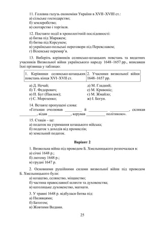 25
11. Головна галузь економіки України в XVII–XVIII ст.:
а) сільське господарство;
б) землеробство;
в) скотарство і торгівля.
12. Поставте події в хронологічній послідовності:
а) битва під Збаражем;
б) битва під Корсунем;
в) українсько-польські переговори під Переяславом;
г) Віленське перемир’я.
13. Виберіть керівників селянсько-козацьких повстань та видатних
учасників Визвольної війни українського народу 1648–1657 рр., вписавши
їхні прізвища у таблицю:
1. Керівники селянсько-козацьких
повстань кінця XVI–XVII ст.
2. Учасники визвольної війни
1648–1657 рр.
а) Д. Нечай; д) М. Гладкий;
б) Т. Федорович; е) М. Кривоніс;
в) П. Бут (Павлюк); є) М. Жмайло;
г) С. Морозенко; ж) І. Богун.
14. Вставте пропущені слова:
«Гетьман очолював _________ й __________ __________, скликав
_________, відав ____________, керував __________ політикою».
15. Стація – це:
а) податок на утримання козацького війська;
б) податок з доходів від промислів;
в) земельний податок.
Варіант 2
1. Визвольна війна під проводом Б. Хмельницького розпочалася в:
а) січні 1648 р.;
б) лютому 1648 р.;
в) грудні 1647 р.
2. Основними рушійними силами визвольної війни під проводом
Б. Хмельницького були:
а) козацтво, селянство, міщанство;
б) частина православної шляхти та духовенства;
в) католицьке духовенство, магнати.
3. У травні 1648 р. відбулася битва під:
а) Пилявцями;
б) Батогом;
в) Жовтими Водами.
 