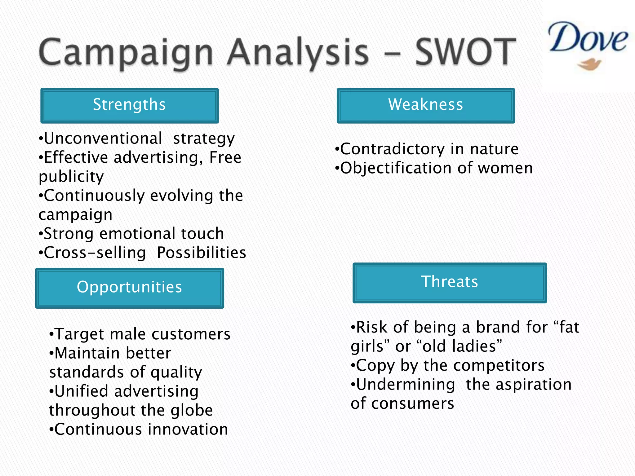 The tagline changed from "one-quarter cleansing cream" to "one-quarter moisturizing cream”The tagline is also supported by the reinforced advertising campaigns which show moisturizing milk being poured into the bar. Tagline Of Dove 
