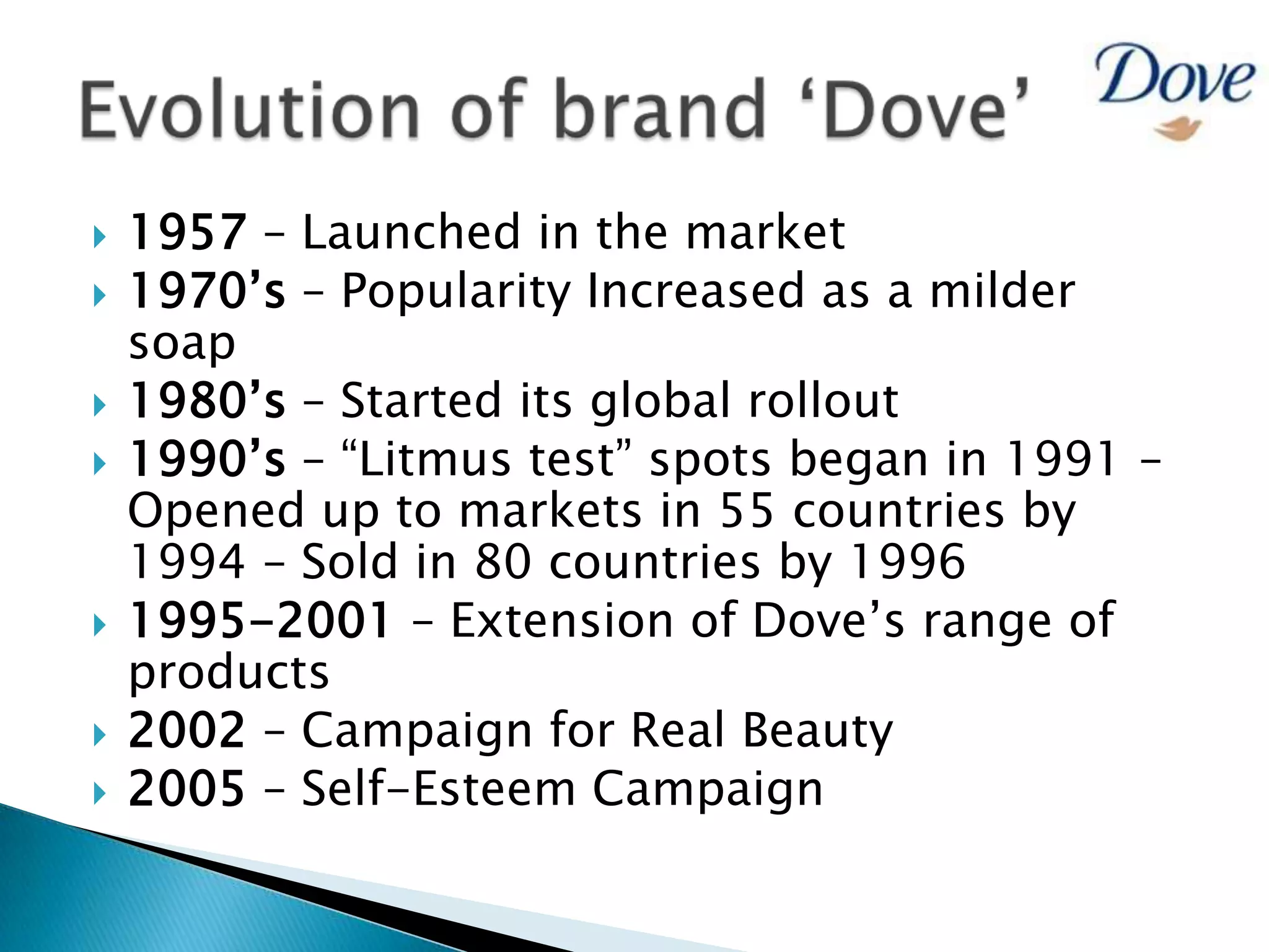 1957 – Launched in the market