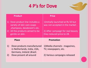 Product
1) Dove product line includes a
variety of skin care soaps
,shampoos, deodorant's etc.
2) All the products aimed to be
gentle on skin.
Price
1)Initially launched at Rs 50 but
was not accepted in the market .
2) After campaign for real beauty
they reduced price to 28.
Place
1) Dove products manufactured
in Netherlands, India, USA,
Germany ,Ireland ,Brazil.
2) Dove present all around
Promotion
1)Media channels : magazines,
TV, newspapers, etc.
2) Various campaigns released
 