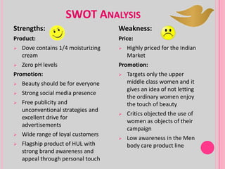SWOT ANALYSIS
Strengths:
Product:
 Dove contains 1/4 moisturizing
cream
 Zero pH levels
Promotion:
 Beauty should be for everyone
 Strong social media presence
 Free publicity and
unconventional strategies and
excellent drive for
advertisements
 Wide range of loyal customers
 Flagship product of HUL with
strong brand awareness and
appeal through personal touch
Weakness:
Price:
 Highly priced for the Indian
Market
Promotion:
 Targets only the upper
middle class women and it
gives an idea of not letting
the ordinary women enjoy
the touch of beauty
 Critics objected the use of
women as objects of their
campaign
 Low awareness in the Men
body care product line
 