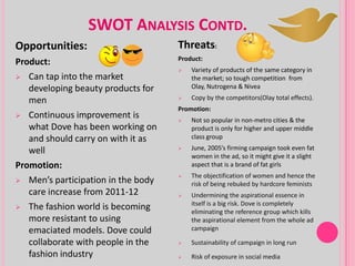 SWOT ANALYSIS CONTD.
Opportunities:
Product:
 Can tap into the market
developing beauty products for
men
 Continuous improvement is
what Dove has been working on
and should carry on with it as
well
Promotion:
 Men’s participation in the body
care increase from 2011-12
 The fashion world is becoming
more resistant to using
emaciated models. Dove could
collaborate with people in the
fashion industry
Threats:
Product:
 Variety of products of the same category in
the market; so tough competition from
Olay, Nutrogena & Nivea
 Copy by the competitors(Olay total effects).
Promotion:
 Not so popular in non-metro cities & the
product is only for higher and upper middle
class group
 June, 2005’s firming campaign took even fat
women in the ad, so it might give it a slight
aspect that is a brand of fat girls
 The objectification of women and hence the
risk of being rebuked by hardcore feminists
 Undermining the aspirational essence in
itself is a big risk. Dove is completely
eliminating the reference group which kills
the aspirational element from the whole ad
campaign
 Sustainability of campaign in long run
 Risk of exposure in social media
 