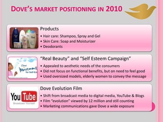 Products
• Hair care: Shampoo, Spray and Gel
• Skin Care: Soap and Moisturizer
• Deodorants
“Real Beauty” and “Self Esteem Campaign”
• Appealed to aesthetic needs of the consumers
• Did not focus on functional benefits, but on need to feel good
• Used oversized models, elderly women to convey the message
Dove Evolution Film
• Shift from broadcast media to digital media, YouTube & Blogs
• Film “evolution” viewed by 12 million and still counting
• Marketing communications gave Dove a wide exposure
DOVE’S MARKET POSITIONING IN 2010
 