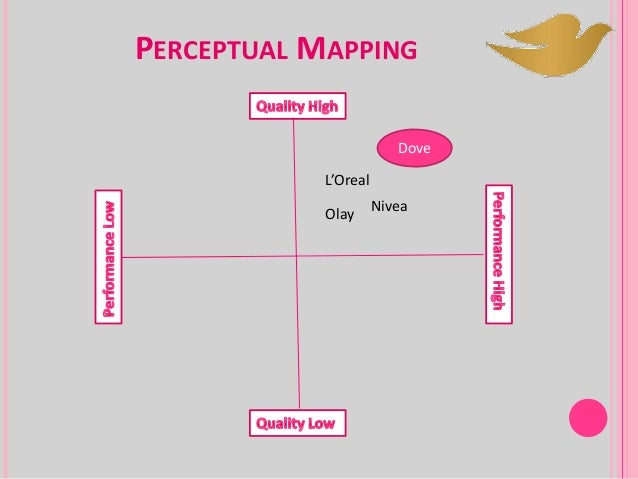 pest analysis dove Pest management vertebrate pest: rock dove 5 analysis often the pest’s host (the animal or plant on which an organism lives) and location are important clues. pest analysis dove Pest management vertebrate pest: rock dove 5 analysis often the pest’s host (the animal or plant on which an organism lives) and location are important clues.