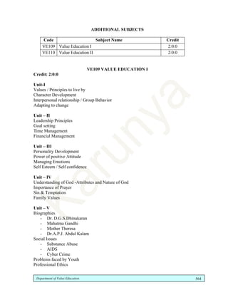 Department of Value Education 564
ADDITIONAL SUBJECTS
Code Subject Name Credit
VE109 Value Education I 2:0:0
VE110 Value Education II 2:0:0
VE109 VALUE EDUCATION I
Credit: 2:0:0
Unit-I
Values / Principles to live by
Character Development
Interpersonal relationship / Group Behavior
Adapting to change
Unit – II
Leadership Principles
Goal setting
Time Management
Financial Management
Unit – III
Personality Development
Power of positive Attitude
Managing Emotions
Self Esteem / Self confidence
Unit – IV
Understanding of God -Attributes and Nature of God
Importance of Prayer
Sin & Temptation
Family Values
Unit – V
Biographies
- Dr. D.G.S.Dhinakaran
- Mahatma Gandhi
- Mother Theresa
- Dr.A.P.J. Abdul Kalam
Social Issues
- Substance Abuse
- AIDS
- Cyber Crime
Problems faced by Youth
Professional Ethics
 