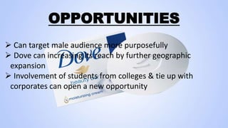 Dove Industry Analysis Pptx