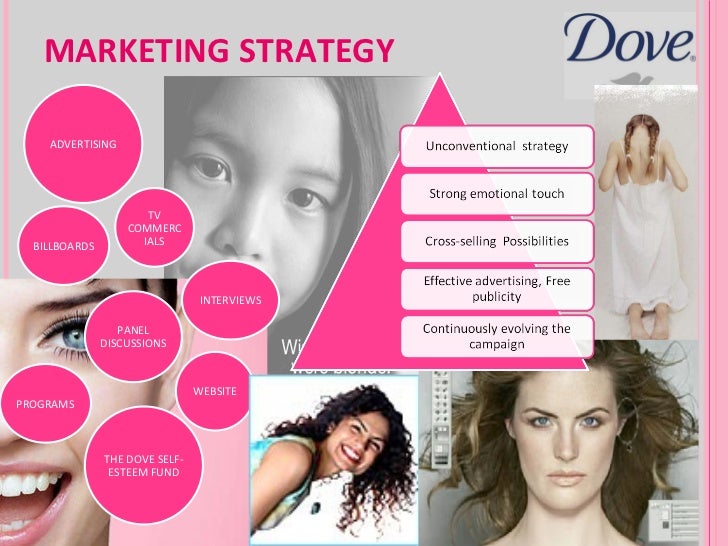 Dove evolution of a brand