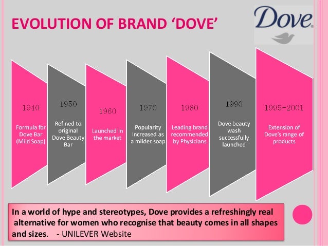 dove evolution of a brand case study solution