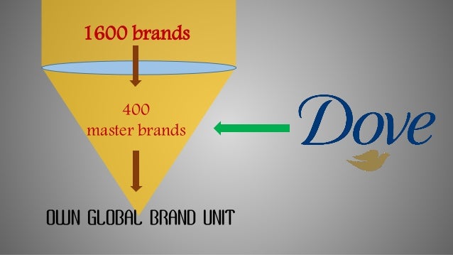 dove evolution of brand If you want to get access to dove brand strategy analysis including brand essence, brand values, brand character, brand archetype and expert commentary. dove evolution of brand If you want to get access to dove brand strategy analysis including brand essence, brand values, brand character, brand archetype and expert commentary.
