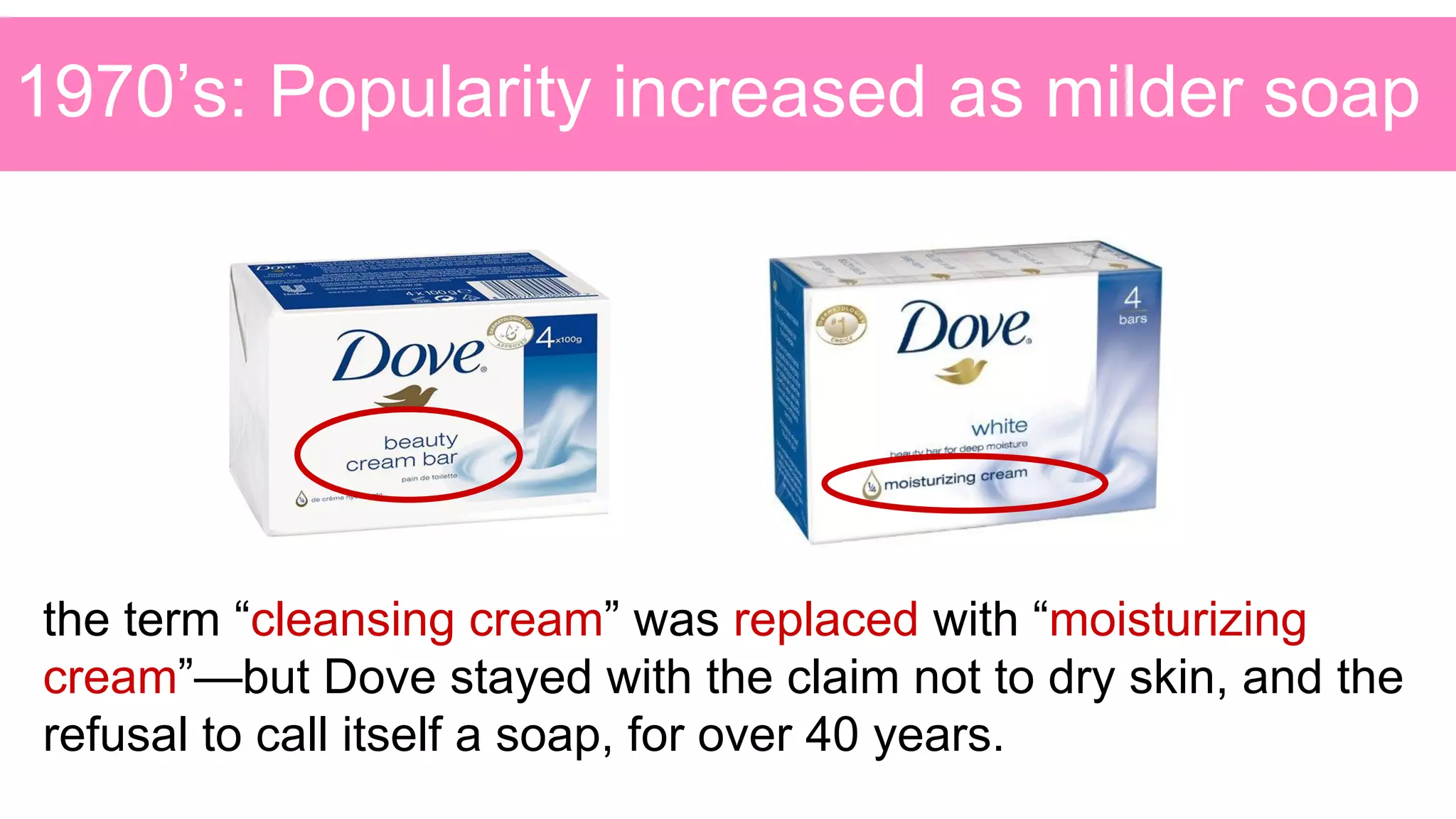 1970’s: Popularity increased as milder soap
the term “cleansing cream” was replaced with “moisturizing
cream”—but Dove stayed with the claim not to dry skin, and the
refusal to call itself a soap, for over 40 years.
 