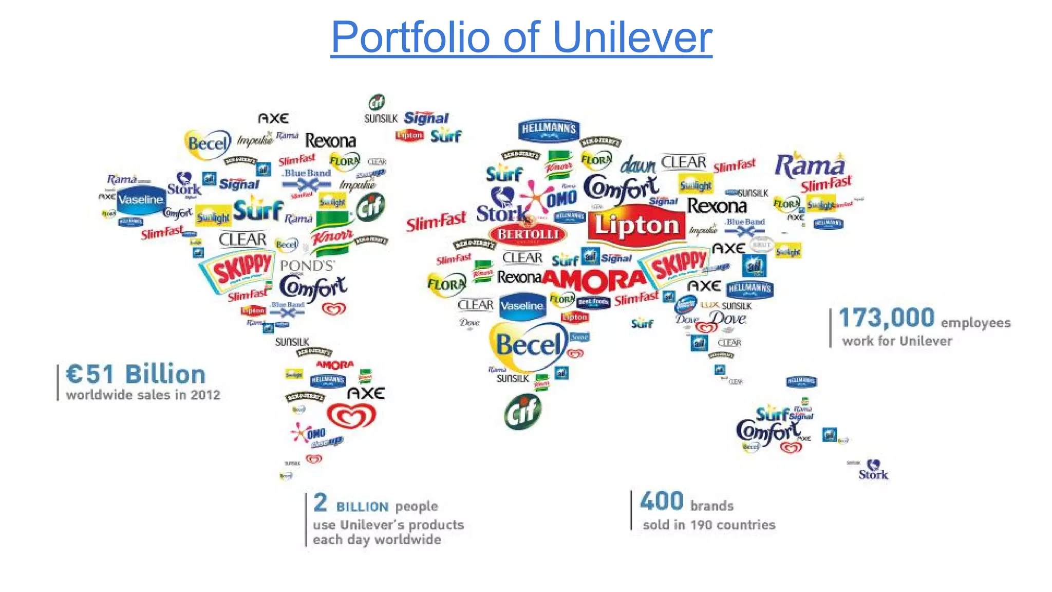 Portfolio of Unilever
 