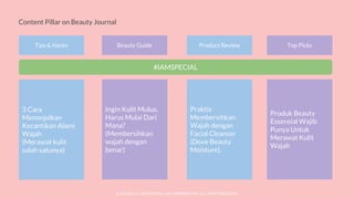 © SOCIOLLA. CONFIDENTIAL AND PROPRIETARY. ALL RIGHT RESERVED
Content Pillar on Beauty Journal
Tips & Hacks Beauty Guide Product Review Top Picks
3 Cara
Menonjolkan
Kecantikan Alami
Wajah
(Merawat kulit
salah satunya)
Ingin Kulit Mulus,
Harus Mulai Dari
Mana?
(Membersihkan
wajah dengan
benar)
Praktis
Membersihkan
Wajah dengan
Facial Cleanser
(Dove Beauty
Moisture).
Produk Beauty
Essensial Wajib
Punya Untuk
Merawat Kulit
Wajah
#IAMSPECIAL
 