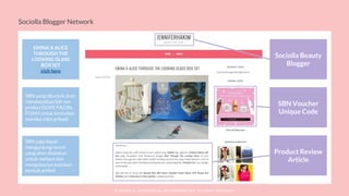 © SOCIOLLA. CONFIDENTIAL AND PROPRIETARY. ALL RIGHT RESERVED
Sociolla Blogger Network
EMINA X ALICE
THROUGH THE
LOOKING GLASS
BOX SET
visit here
Sociolla Beauty
Blogger
SBN Voucher
Unique Code
Product Review
Article
SBN yang ditunjuk akan
mendapatkan full-size
product DOVE FACIAL
FOAM untuk kemudian
mereka coba pribadi
SBN juga dapat
mengunjungi event
yang akan diadakan
untuk meliput dan
mengulasnya kedalam
bentuk artikel
 
