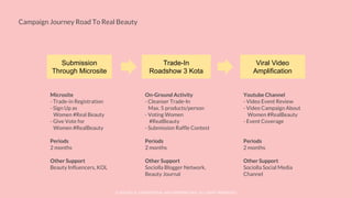 © SOCIOLLA. CONFIDENTIAL AND PROPRIETARY. ALL RIGHT RESERVED
Campaign Journey Road To Real Beauty
Submission
Through Microsite
Trade-In
Roadshow 3 Kota
Viral Video
Amplification
On-Ground Activity
- Cleanser Trade-In
Max. 5 products/person
- Voting Women
#RealBeauty
- Submission Raffle Contest
Periods
2 months
Other Support
Sociolla Blogger Network,
Beauty Journal
Microsite
- Trade-in Registration
- Sign Up as
Women #Real Beauty
- Give Vote for
Women #RealBeauty
Periods
2 months
Other Support
Beauty Influencers, KOL
Youtube Channel
- Video Event Review
- Video Campaign About
Women #RealBeauty
- Event Coverage
Periods
2 months
Other Support
Sociolla Social Media
Channel
 