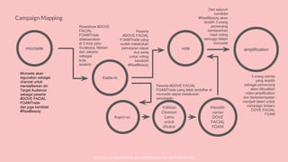 © SOCIOLLA. CONFIDENTIAL AND PROPRIETARY. ALL RIGHT RESERVED
Campaign Mapping
microsite
Microsite akan
digunakan sebagai
channel untuk
mendaftarkan diri
Target Audience
sebagai peserta
#DOVE FACIAL
FOAMTrade
dan juga kandidat
#RealBeauty
trade-in
Roadshow #DOVE
FACIAL
FOAMTrade
dilaksanakan
di 3 kota yaitu
Surabaya, Medan
dan Jakarta
sebagai
kota
terakhir
vote
Peserta
#DOVE FACIAL
FOAMTrade yang
sudah melakukan
penukaran dapat
ikut serta
untuk voting
kandidat
#RealBeauty
Registrasi
Validasi
Cleanser
Lama
untuk
ditukar
Memilih
varian
DOVE
FACIAL
FOAM
Peserta #DOVE FACIAL
FOAMTrade yang telah terdaftar di
microsite dapat melakukan
penukaran
amplification
Dari seluruh
kandidat
#RealBeauty akan
terpilih 3 orang
pemenang
berdasarkan
hasil voting
tertinggi dalam
microsite
3 orang wanita
yang terpilih
sebagai pemenang
akan dibuatkan
video amplification
dan berkesempatan
menjadi talent untuk
campaign terbaru
DOVE FACIAL
FOAM
 