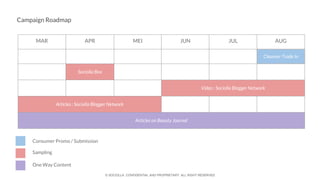 © SOCIOLLA. CONFIDENTIAL AND PROPRIETARY. ALL RIGHT RESERVED
MAR APR MEI JUN JUL AUG
Cleanser Trade In
Sociolla Box
Video : Sociolla Blogger Network
Articles : Sociolla Blogger Network
Articles on Beauty Journal
Consumer Promo / Submission
Sampling
One Way Content
Campaign Roadmap
 