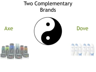Two Complementary
Brands
Axe Dove
 