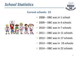 School Statistics
Current schools: 22
• 2008 – DBC was in 1 school
• 2009 – DBC was in 4 schools
• 2010 – DBC was in 7 schools
• 2011 – DBC was in 11 schools
• 2012 – DBC was in 17 schools
• 2013 – DBC was in 19 schools
• 2014 – DBC was in 22 schools
14
 