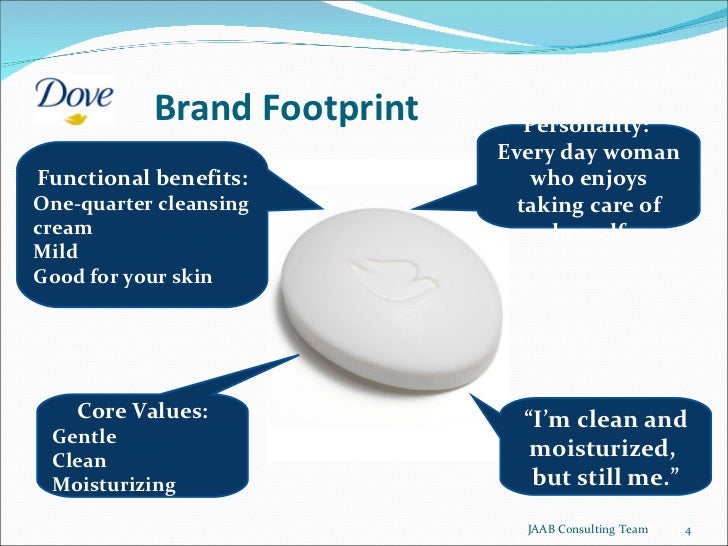 Dove Brand and Social Media case study