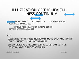 HIGH LEVEL WELLNESS GOOD HEALTH NORMAL HEALTH
POOR HEALTH OR ILLNESS
EXTREME POOR HEALTH OR CRITICAL ILLNESS
DEATH OR TERMINAL ILLNESS.
NOTE:
ACCORDING TO THIS MODEL INDIVIDUALS MOVE BACK AND FORTH
ON THE HEALTH ILLNESS CONTINUUM.
(THE INDIVIDUAL’S HEALTH BELIEF WILL DETERMINE THEIR
POSITION ALONG THE CONTINUUM).
ILLUSTRATION OF THE HEALTH-
ILLNESS CONTINUUM
1/29/2021
JONES H.M -MBA/DMS
 